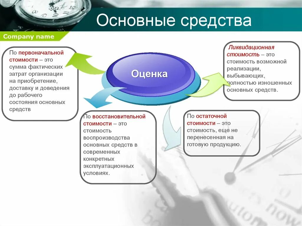 Управление основными средствами предприятия. Принципы управления основными средствами. Методы управления основными средствами. Принципы управления основными средствами организации. Управление основными активами