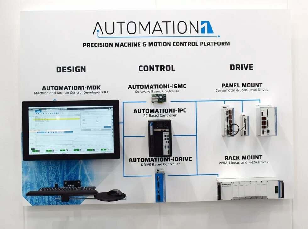 Automation 1. Частичная автоматизация производства. Aerotech pso controller. Автоматизация первой волны. Automation 1.