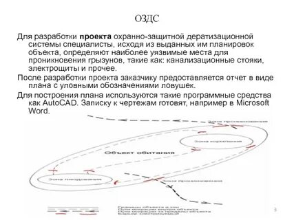 Что такое уязвимые места объекта