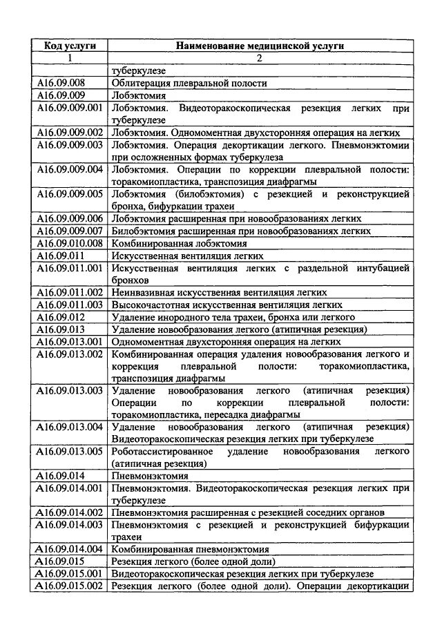 Номенклатуре медицинских услуг 2017