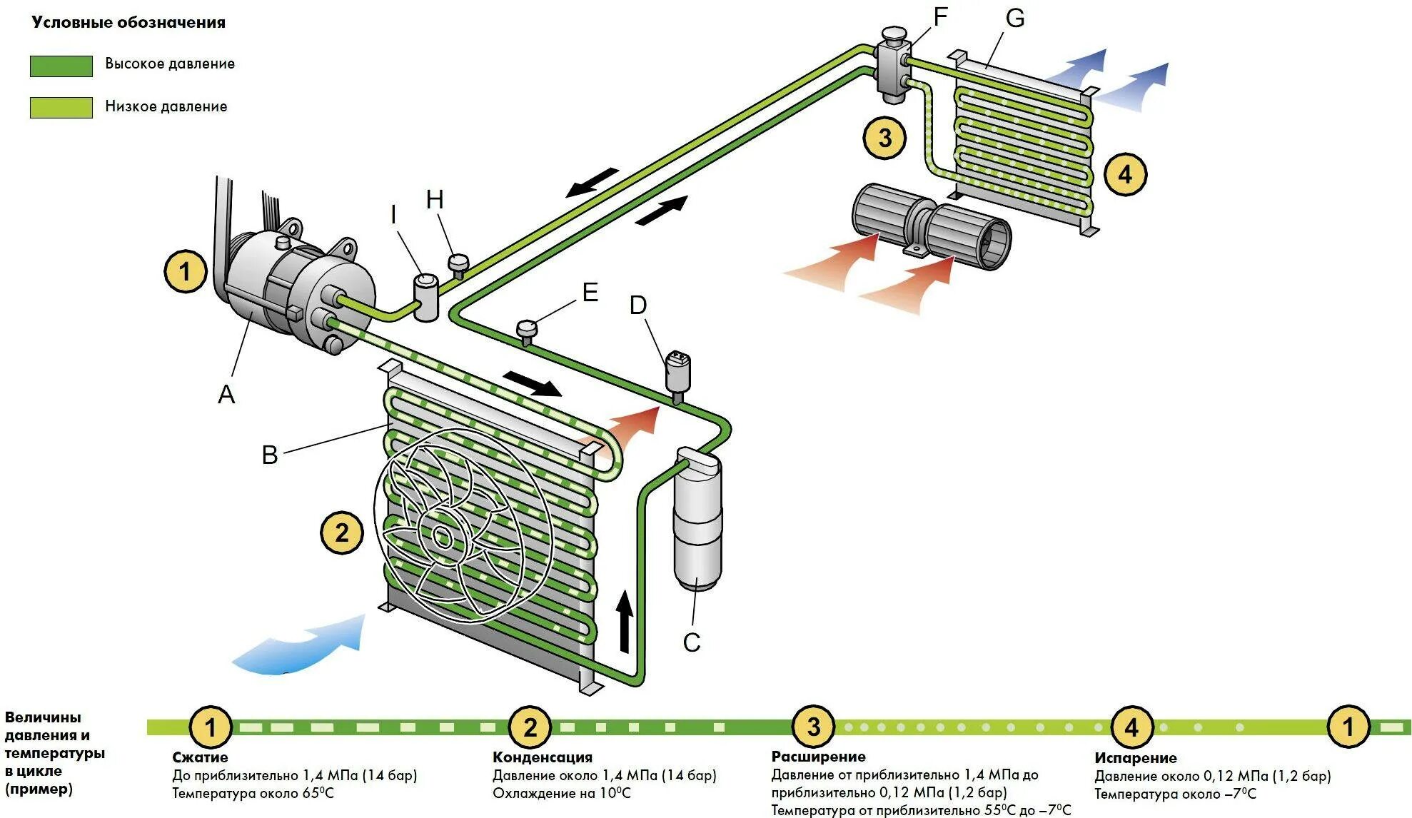 Охладитель принцип работы. Схема системы кондиционирования автомобиля. Схема автокондиционера и принцип работы. Как устроен автомобильный кондиционер схема. Устройство автомобильного кондиционера схема.