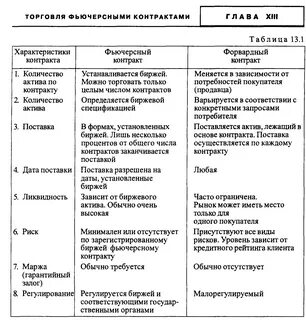Активы по договору