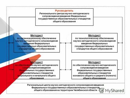 Введение федерального центра