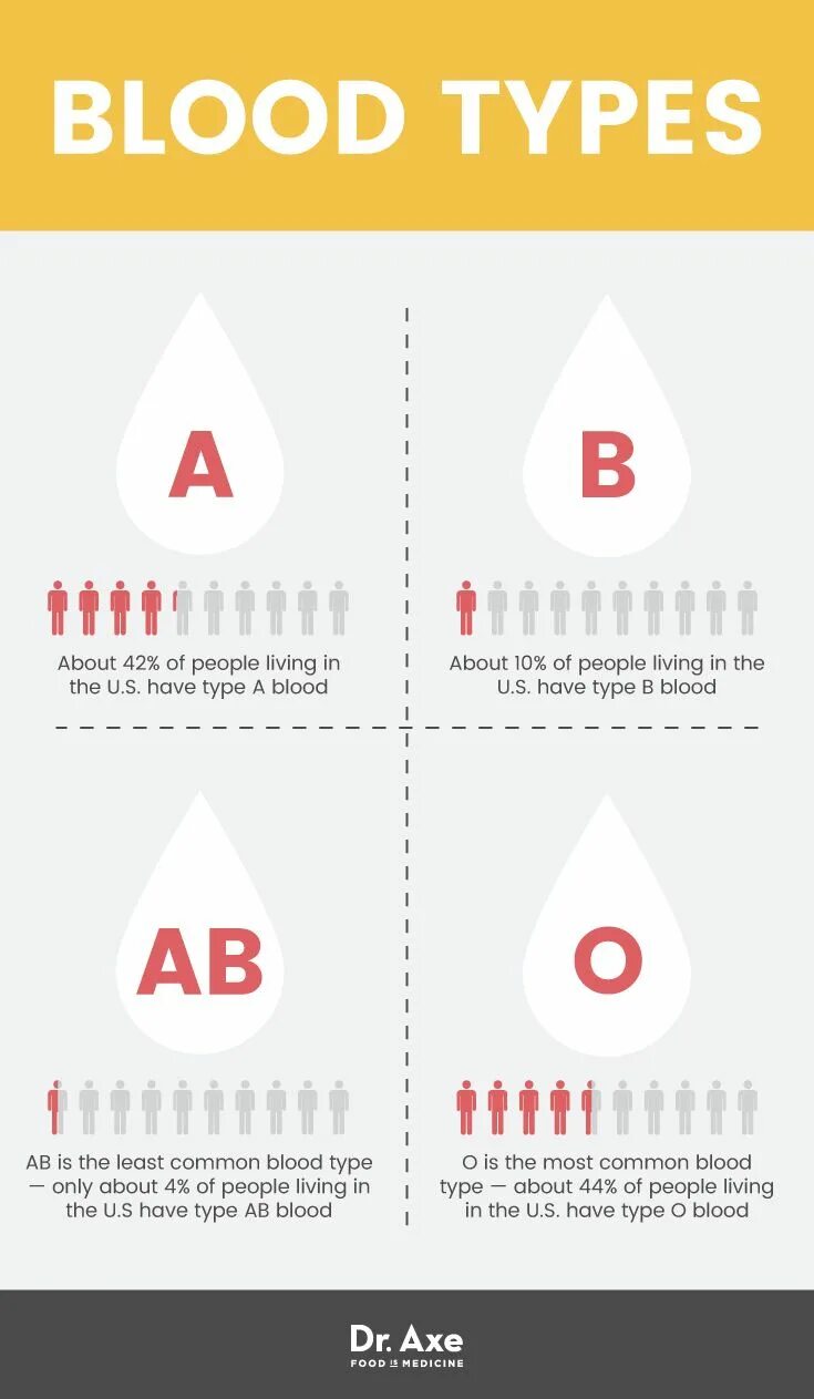 4 blood type. Type a кровь. Blood type o. 4 blood type. 4 blood type.