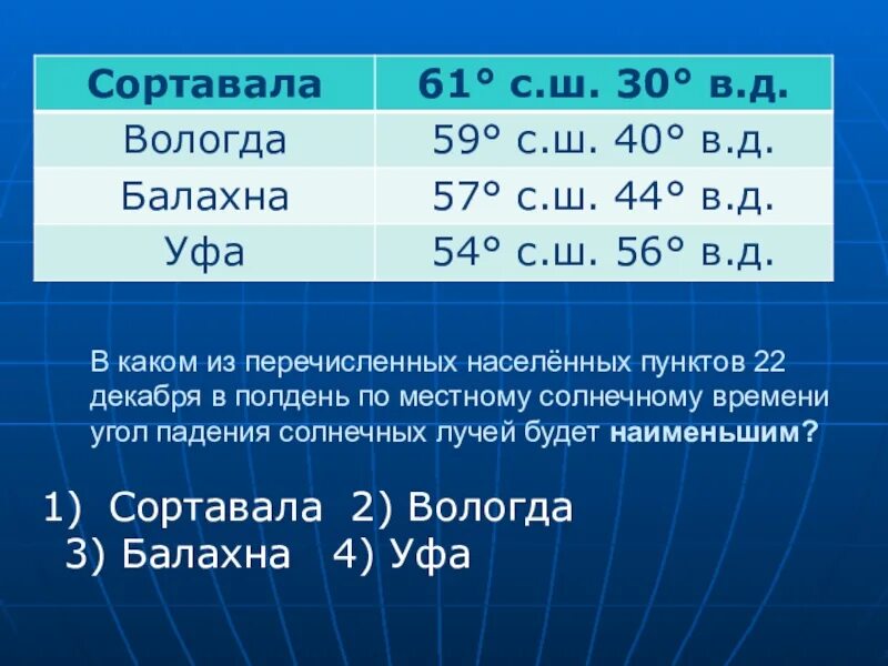 Пятьдесят километрами ниже огэ. Угол падения солнечных лучей 22 июня. 22 Июня угол падения солнечных лучей наименьший. Угол падения солнечных лучей будет наименьшим?. В каком из перечисленных населенных пунктов 22.