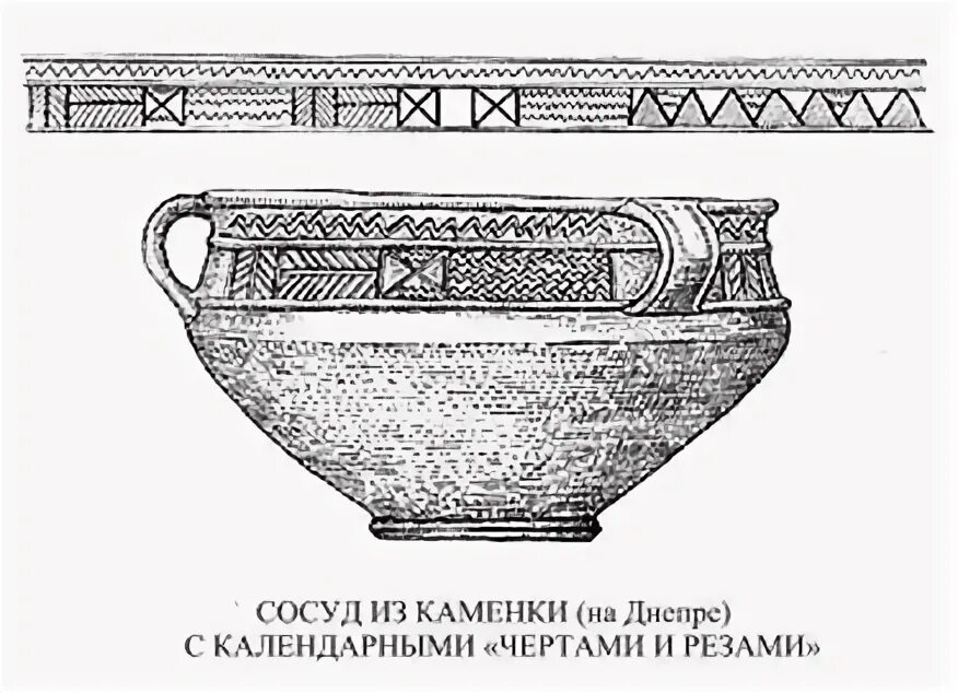 Чаша календарь изо 5. Сосуд с календарными чертами и резами. славянские черты и резы. черты и резы древних славян. чаша календарь.