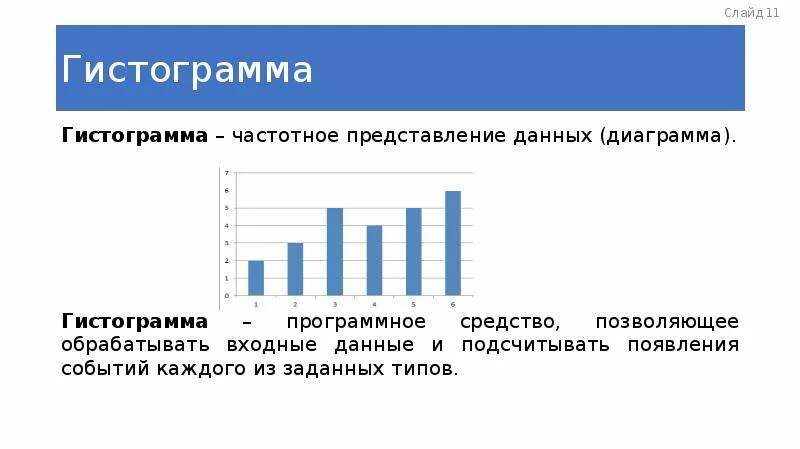 Гистограмма качества. Представление данных диаграмма. Что показывает гистограмма.