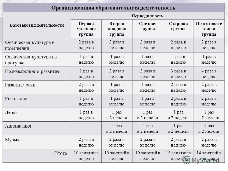 Периодичностью 1 раз в 6