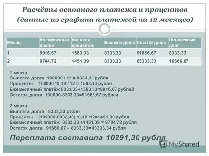 Ежемесячная уплата процентов по кредиту