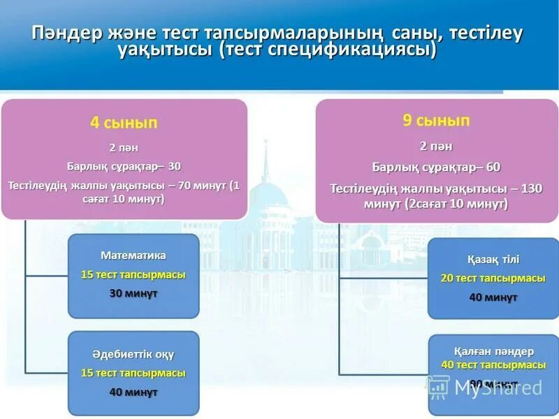 Тест дайындық 4 сынып