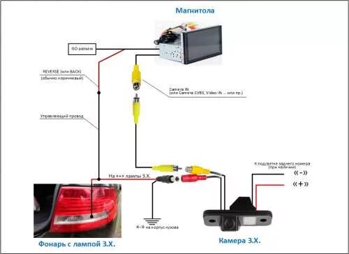 Схема подключения камеры заднего хода 2дин.