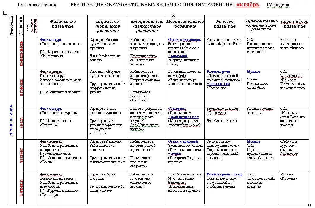 Первая младшая группа неделя книги. Планирование работы вторая младшая группа ФГОС. Планирование занятий в 1 младшей группе по ФГОС на каждый день. Темы недели в детском саду по ФГОС средняя группа. Темы недели в первой младшей группе на год по ФГОС.