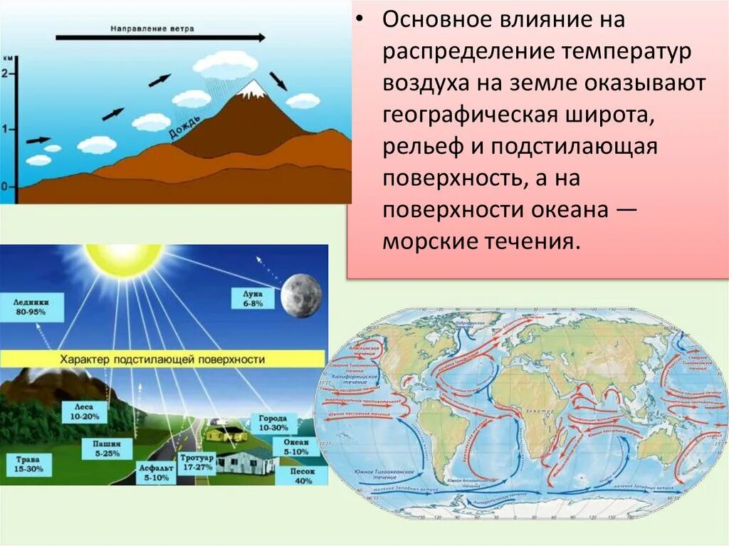 Распределение температуры воздуха на земле. Подстилающая поверхность на температуру воздуха. Температура воздуха в разных широтах земли.. Подстилающая поверхность.