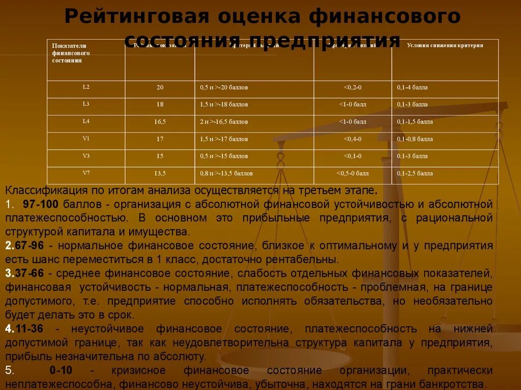 Финансовый анализ и оценка компаний. Оценка финансовой устойчивости предприятия. Показатели финансовой устойчивости предприятия. Оценка финансовой устойчивости коэффициенты. Рейтинговая оценка устойчивости финансового состояния организации.