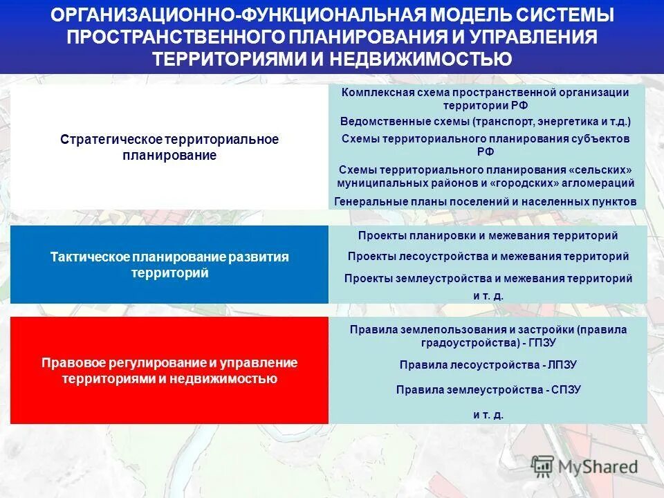 Модели территориального управления. Органы управления территориями. Управление развитием территории. Механизм управления территориями.