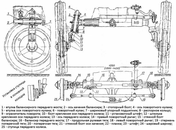 Схема переднего моста трактора т 25. Передний мост трактора т-25 чертеж. Схема передней балки трактора т 25. Ходовая часть колесного трактора МТЗ-80.