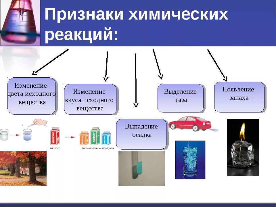 Характерные изменения вещества