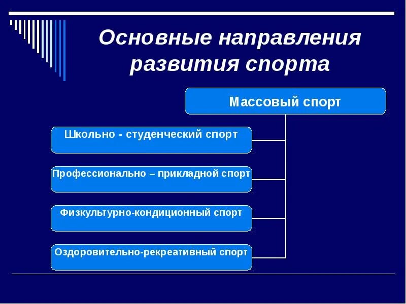 Направление спортивного движения