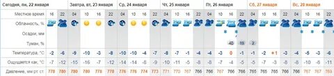 Погода в астрахани в марте