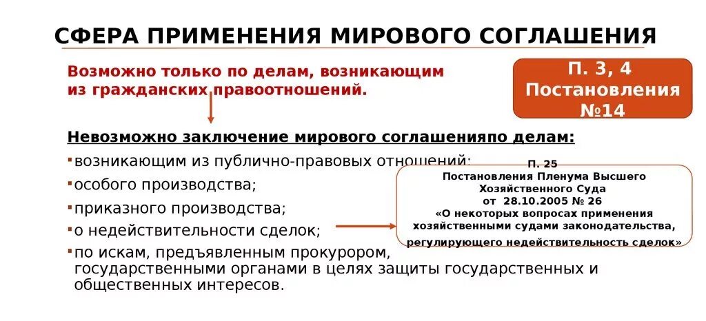 Производство по делам возникающим из публичных правоотношений. Производство по делам возникающим из публичных правоотношений гпк. Производство по делам возникающим из публичных правоотношений. Субъекты гражданских процессуальных отношений. Виды приказного производства.