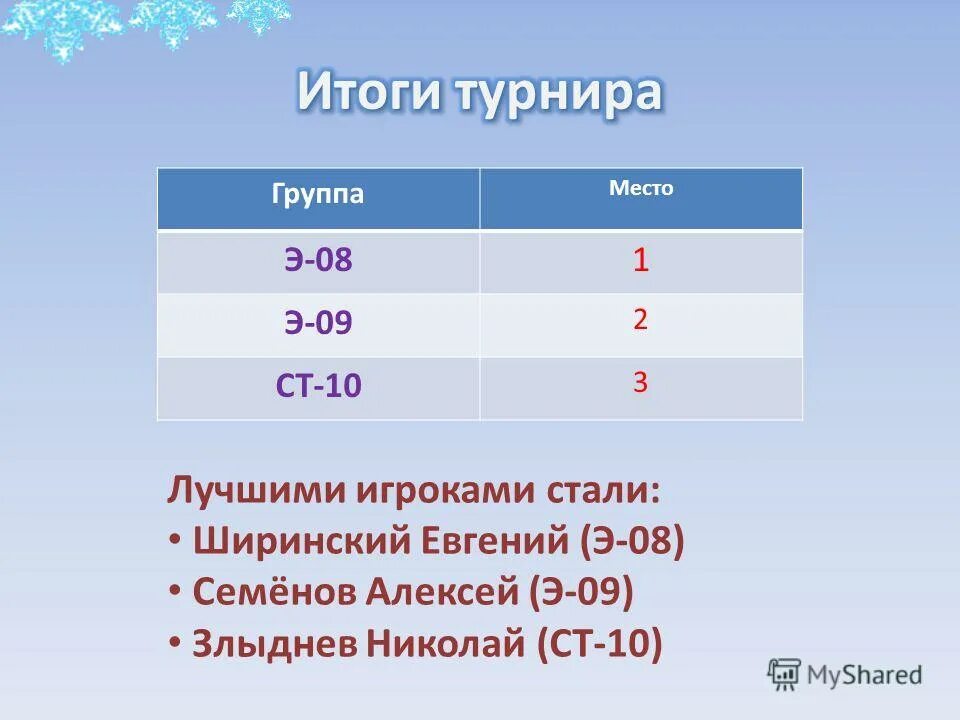вторые места в группах. вторые места в группах. свободное место в группв. вторые места в группах. группа и команда.