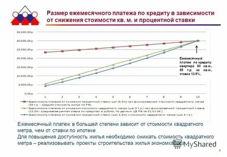 Ежемесячная плата это