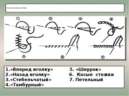 Легкие швы