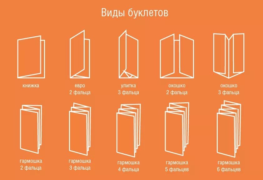 Этапы создания рекламного буклета с их содержанием. Фальцовка гармошкой 2 фальца. Буклет гармошка 4 фальца. Фальцовка 3 фальца схема. Гармошка фальцовка 4 фальца.