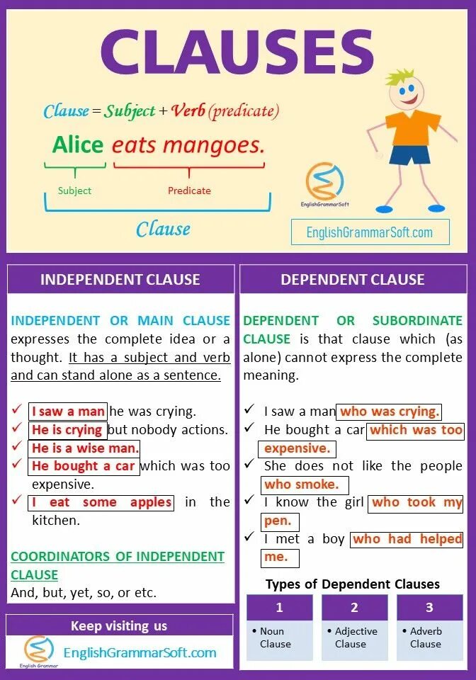 Clause. Dependent Clause. English Clauses. Different Types of Clause. Object clause