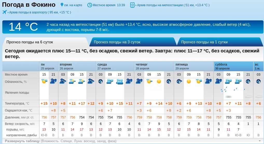 Прогноз в ейске на 10 дней