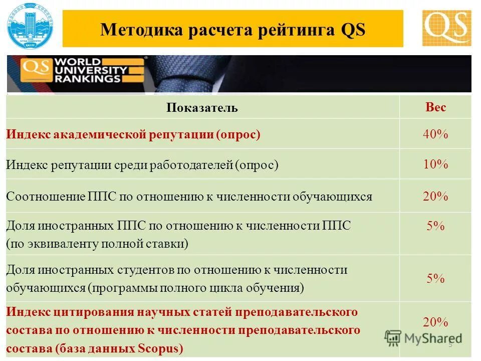 индекс хома анализ крови. индекс репутации. индекс репутации. индекс деловой репутации. оценка деловой репутации сертификат.