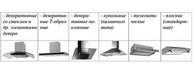 Вытяжка на каком уровне