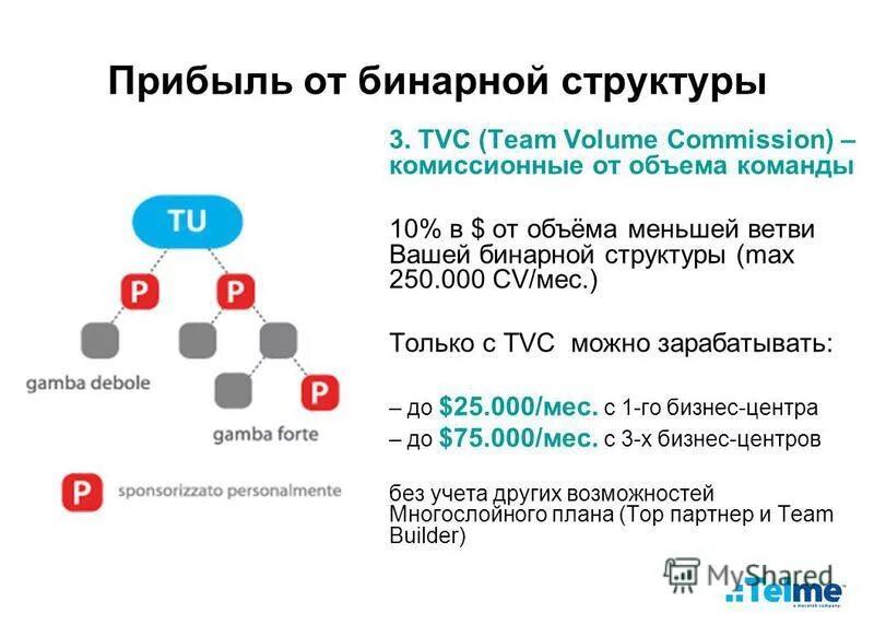 бинарный состав. бинарный сетевой маркетинг. бинарный состав. глубина бинарного дерева. Binary molecules.