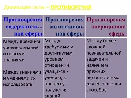 Сила противоречие