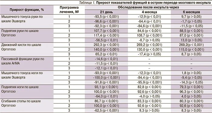 Шкала боли comfort. Шкала ашворта для оценки спастичности. Шкала оценки мышечной силы. Шкала ашворта для оценки спастичности. Оценка мышечного тонуса шкала.