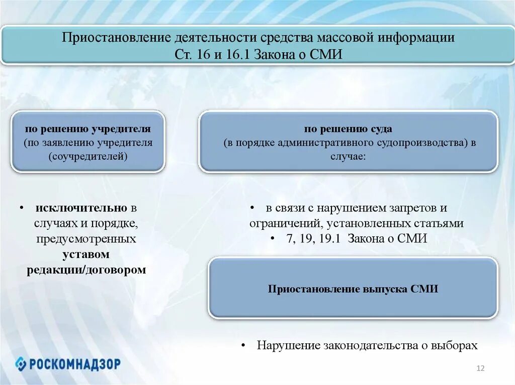 Приостановление деятельности СМИ. Причины приостановки деятельности СМИ. Как прекратить деятельность СМИ. Порядок деятельности средств массовой информации. Основная деятельность сми