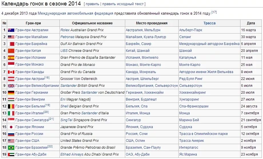 Календарь гонок россии. Календарь гонок формулы 1 2014. Формула 1 расписание гонок. Календарь гонки. Ф1 расписание гонок.