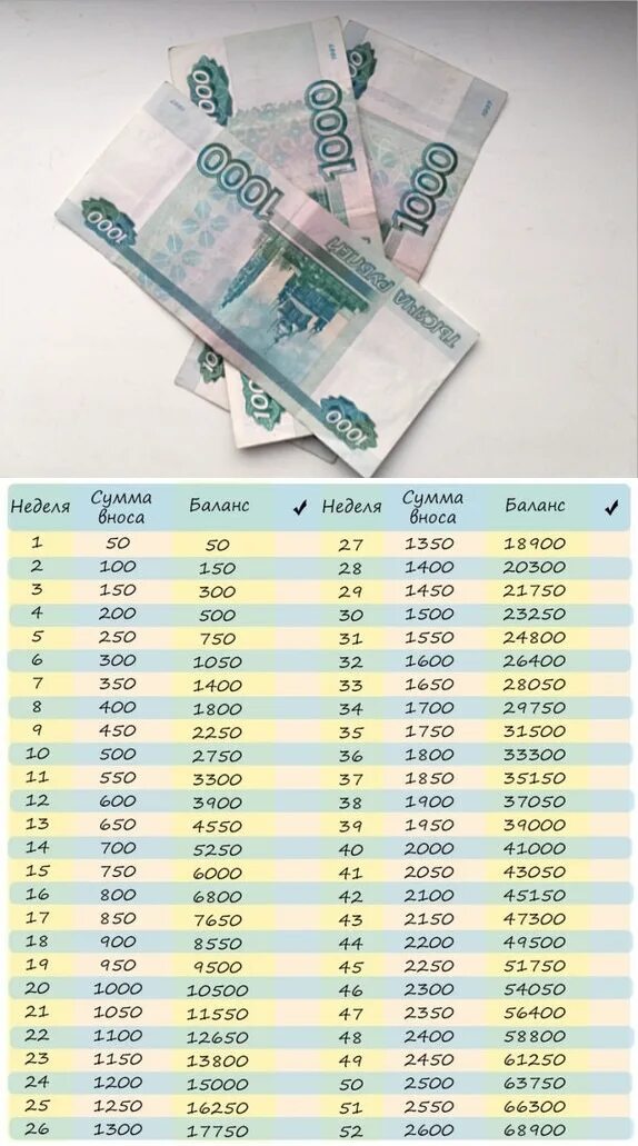 500 тыс на 2 месяца