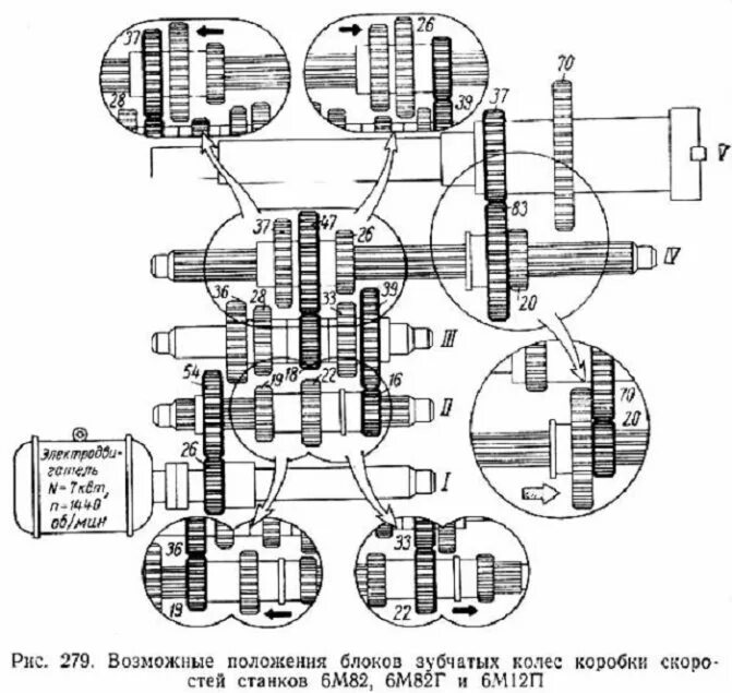 Коробка скоростей фрезерного станка. 6м12 коробка скоростей. Орган управления фрезерным станком 6м12п. FSS 400 фрезерный станок коробка скоростей. Фрезерный станок ВМ 127м коробка переключения скоростей схема.