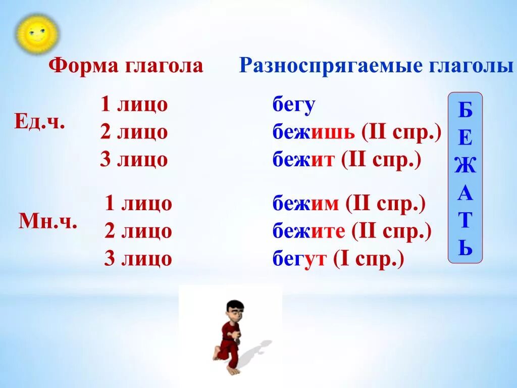 Побежал какое лицо. Форма лица глагола. Глаголы в форме второго лица единственного числа. Бежать формы глагола. Глаголы в форме 2 лица единственного числа.