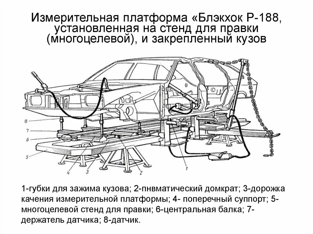 Технологическая схема ремонта кузовов автомобилей. Средства диагностирования состояния кузова кабины платформы. Правка кузова автомобиля технологическая карта. Конструкция кузова автомобиля.