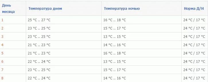 Температура воды в шарме сегодня. Температура в Египте в январе 2022 Шарм-Эль-Шейх. Pogoda Sharm el Sheikh v yanvare. Температура в Египте в январе в Шарм-Эль-Шейх. Египет температура по месяцам в Шарм Эль.