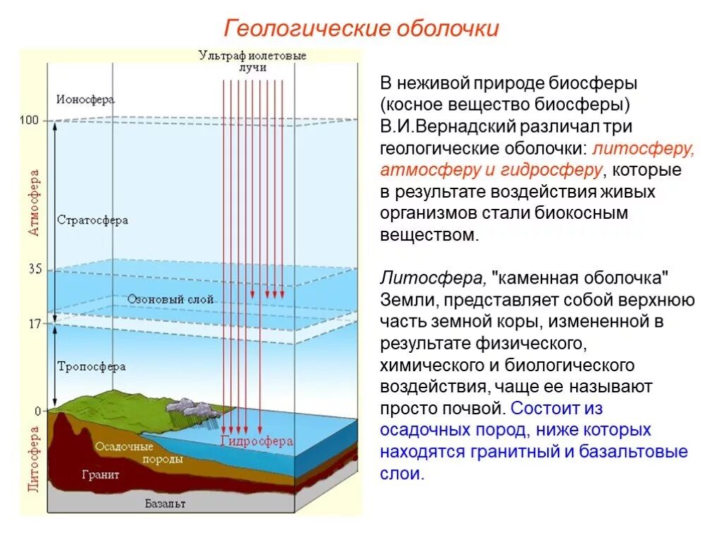 Выбрать функцию атмосферы