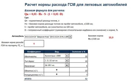 Зимний расход топлива с какого