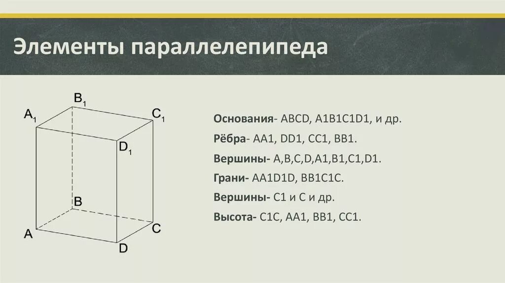 Вершина ребра параллелепипеда. Элементы прямоугольника параллелепипеда. Элементы параллелепипеда: вершины, грани, ребра. Параллелепипед грани вершины ребра. Прямоугольный параллелепипед основание боковые грани боковые ребра.