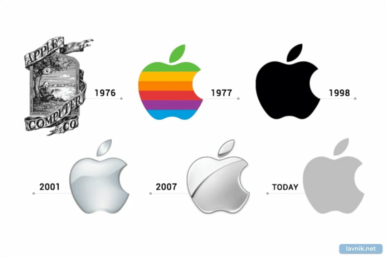 Почему логотипы становятся черными. Как МЕНЯЛСЯ логотип Эппл. Логотип компании Apple. Эволюция логотипа эпл. История изменения логотипа Apple.
