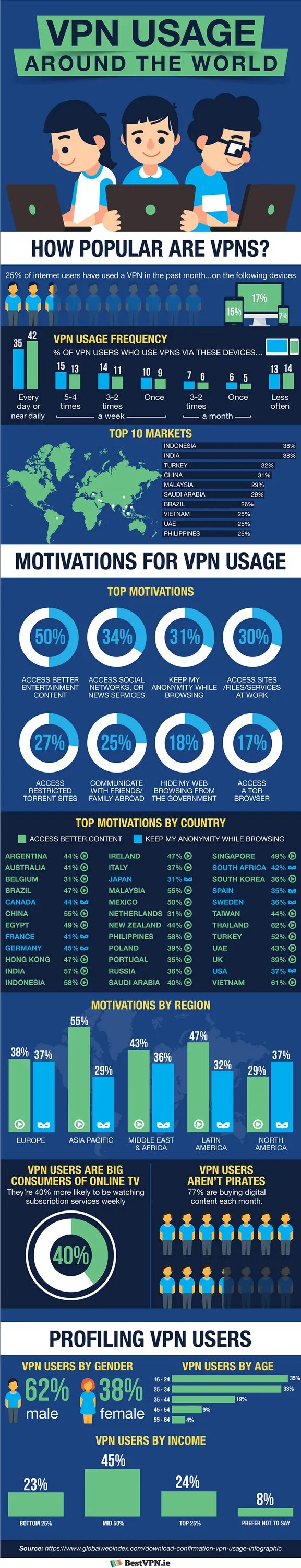 Devices vpn. Впн инфографика. Американский VPN. VPN infogra. Безопасность VPN инфографика.