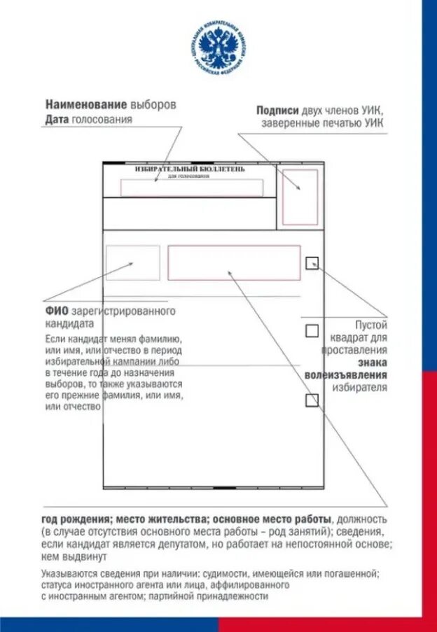 Вам доступен 1 бюллетень выборы президента. Как выглядит избирательный бюллетень. Образец заполнения бюллетеня для голосования. Бюллетень на выборы. Избирательный бюллетень 2022.