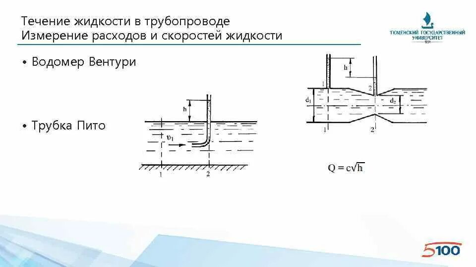 Скорость течения воды в трубе. Трубка Пито жидкости в трубопроводе. Трубка Пито расходомер. Трубка Вентури для измерения расхода устройство. Двухступенчатая трубка Пито – Вентури.