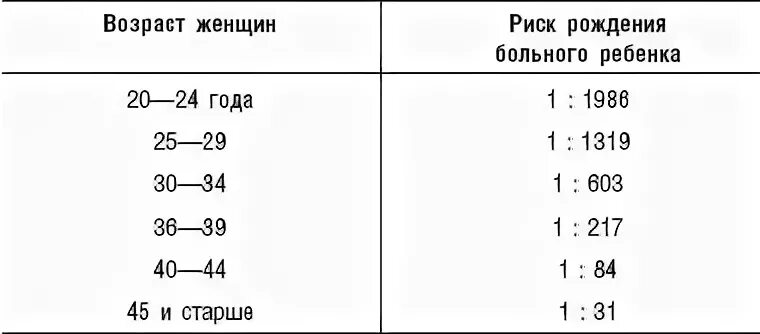 Какого возраста лучше